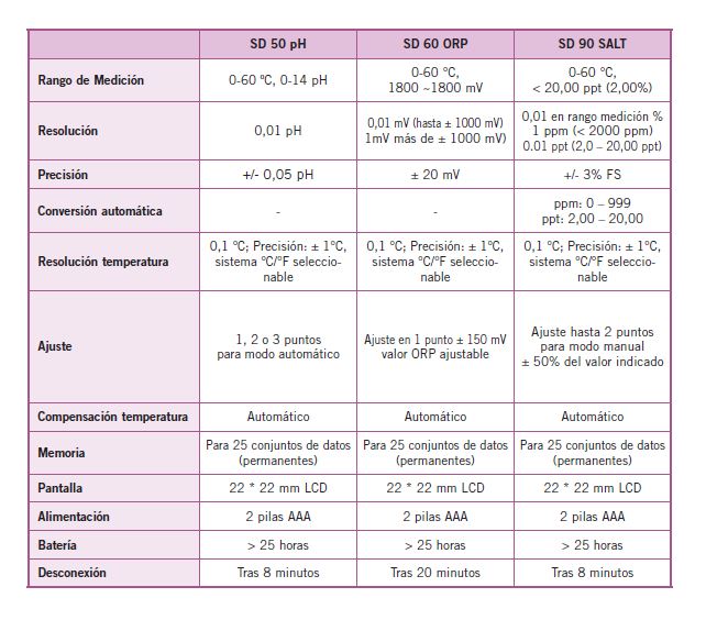Medidor Portátil Salinidad y Temperatura SD Salt