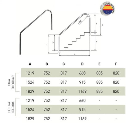 Barandilla 2 Curvas con Pletina Soldada (AISI 316)