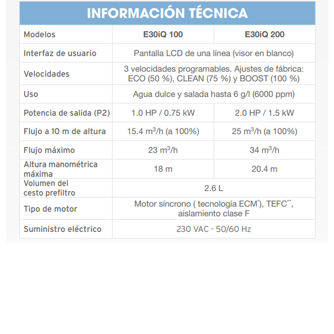 Bomba Piscina Zodiac E30iQ velocidad variable