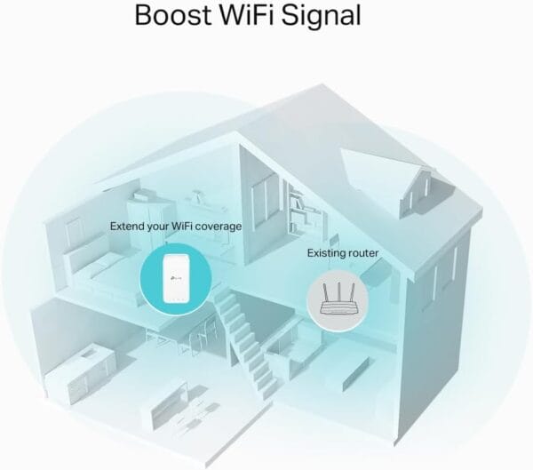 TP-Link RE330 repetidor extensor de red wifi - Imagen 3